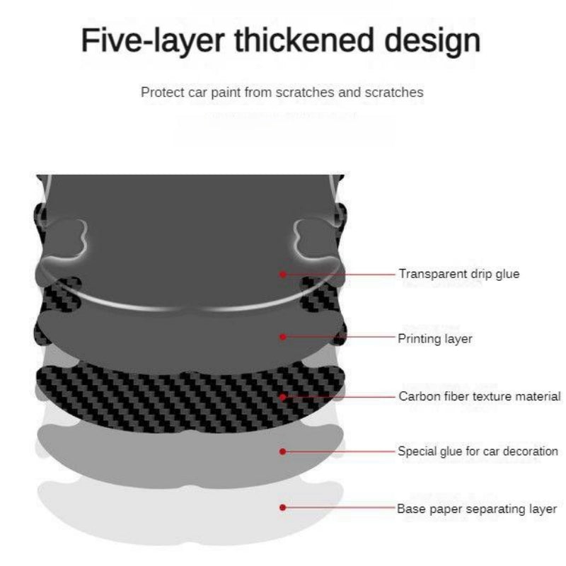 GPRGIT Car Door Handle & Rearview Mirror Protective Sticker 3M4229P Adhesive Carbon Fiber Model 12101