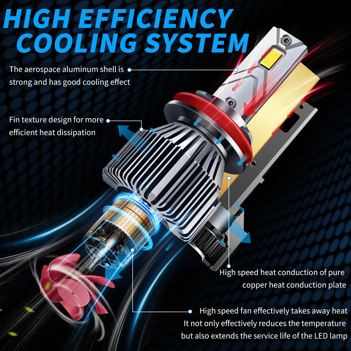 Universal LED Front Driving Lights for Car & SUV | 1:1 Mini Size 12V Faros LED H1 H4 H7 H11 9005 9006 Fog Lighting Kits