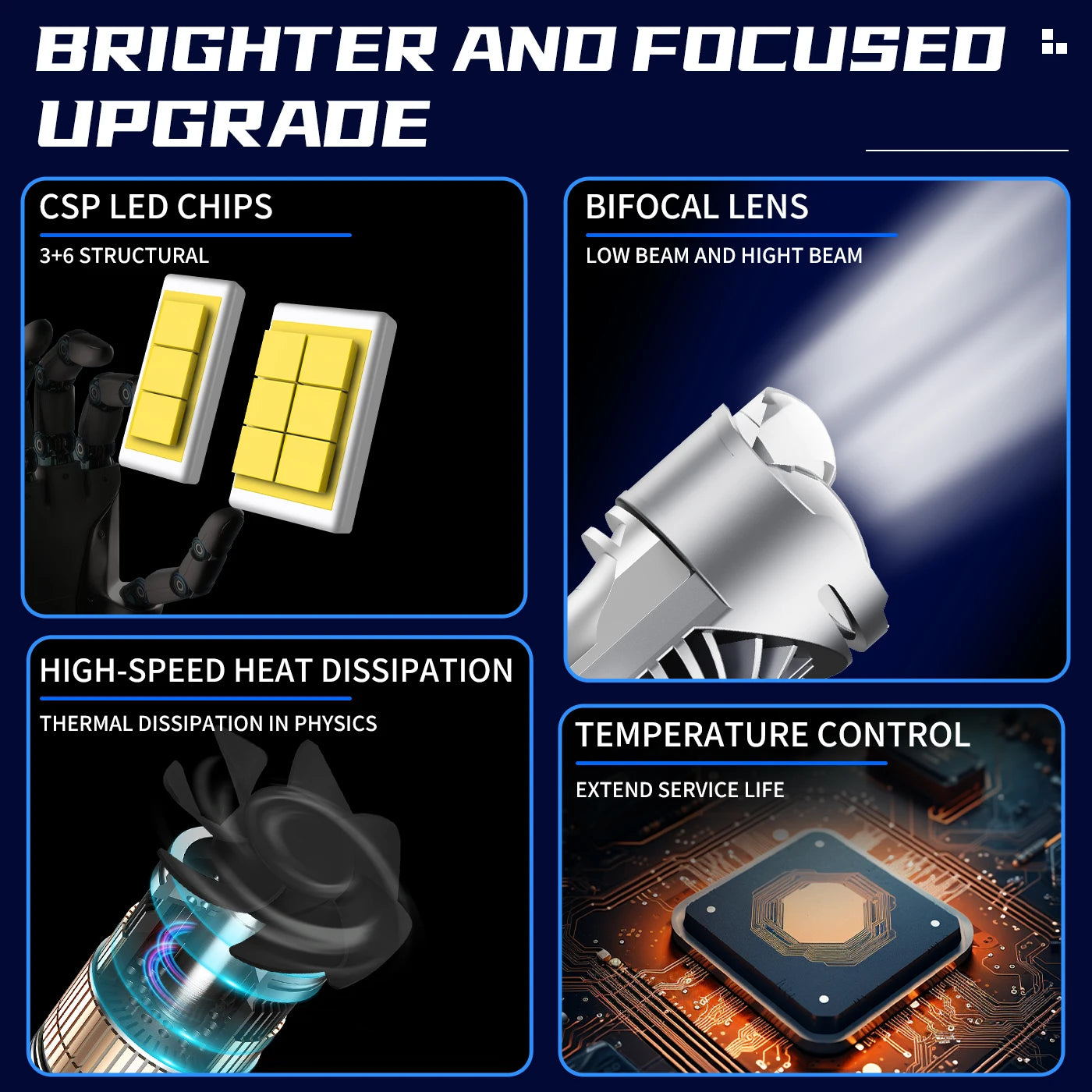 Mini Bi-LED Projector 90W H4 Headlight Bulb High Power High Low Beam Clear Cutoff Line Canbus No Error 6500K Auto Lighting