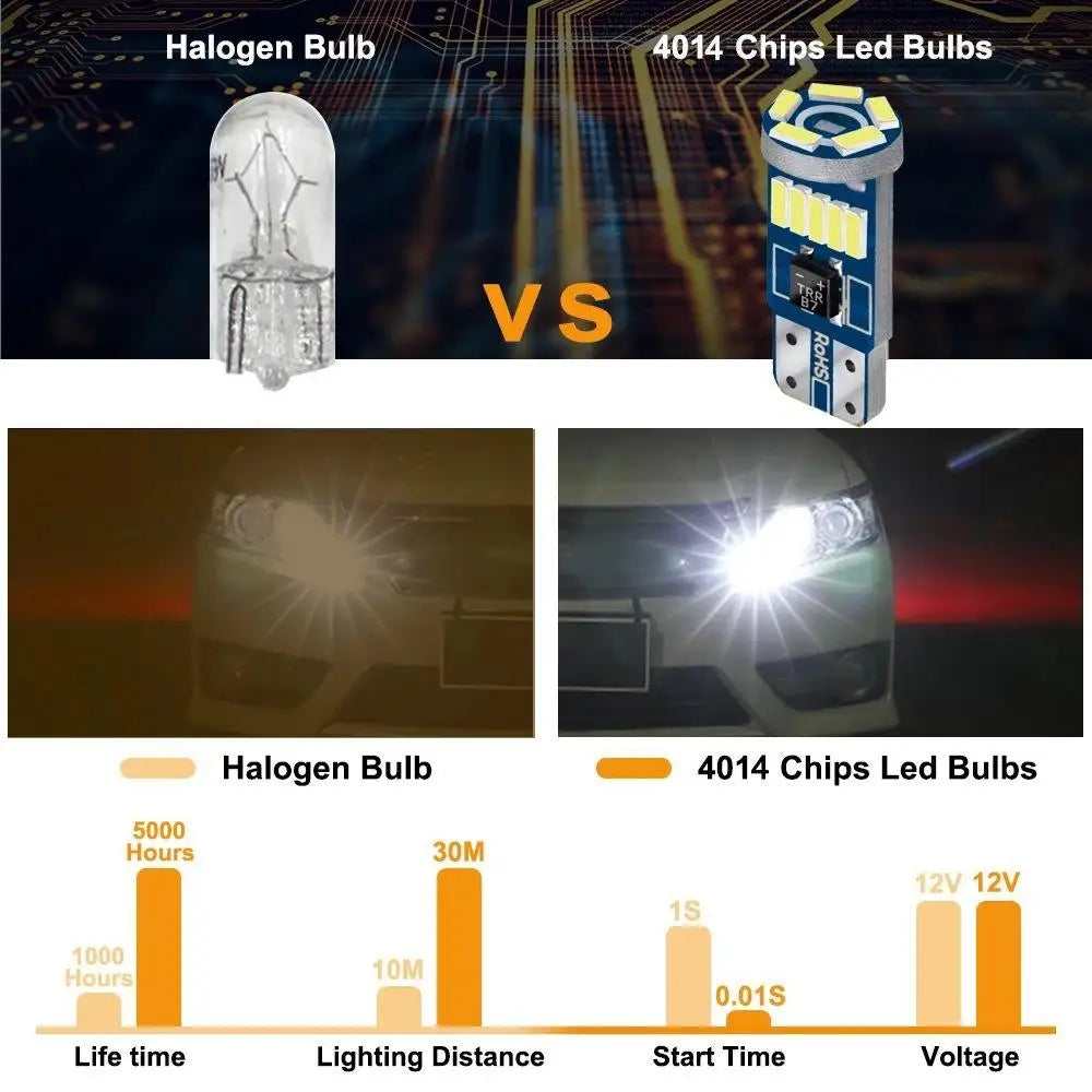 GPRGIT Car LED Wide Light Reading Lights T10 4014 15SMD W5W License Plate Light Door Taillight