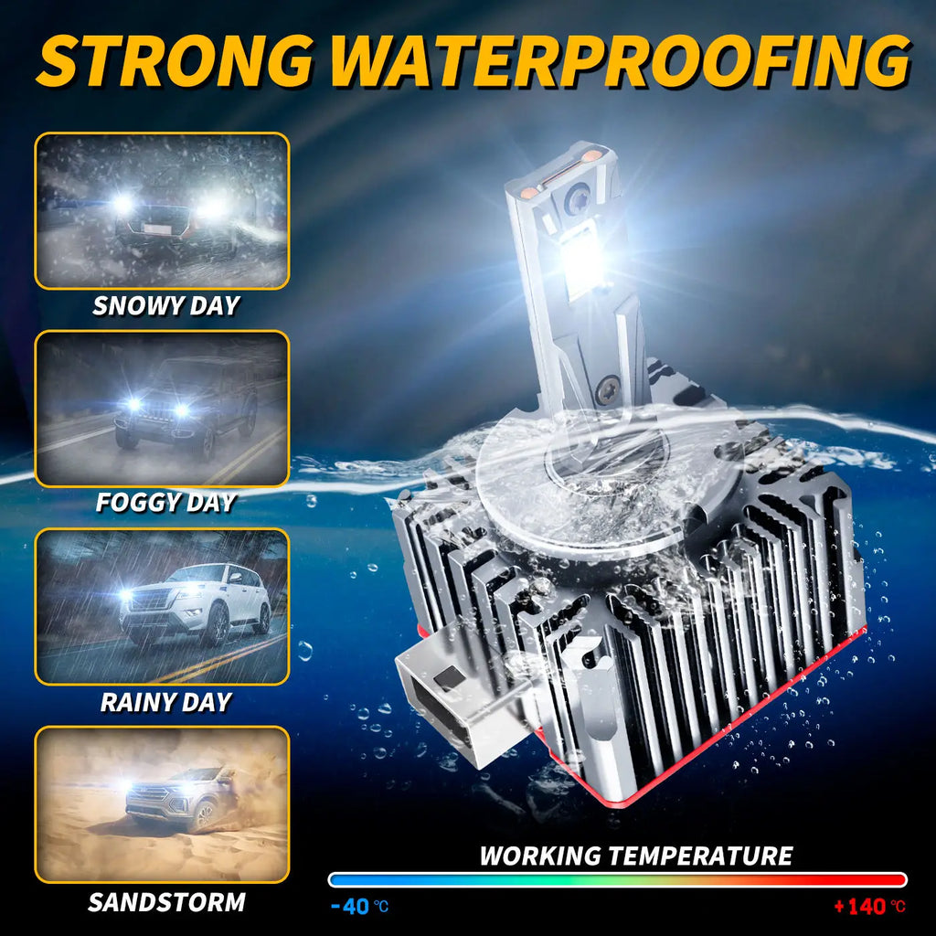 GPRGIT D Series 100W Canbus Error Free Headlamp D1S D2S D3S D4S D5S D8S M15 LED Light Bulb D2R D4R