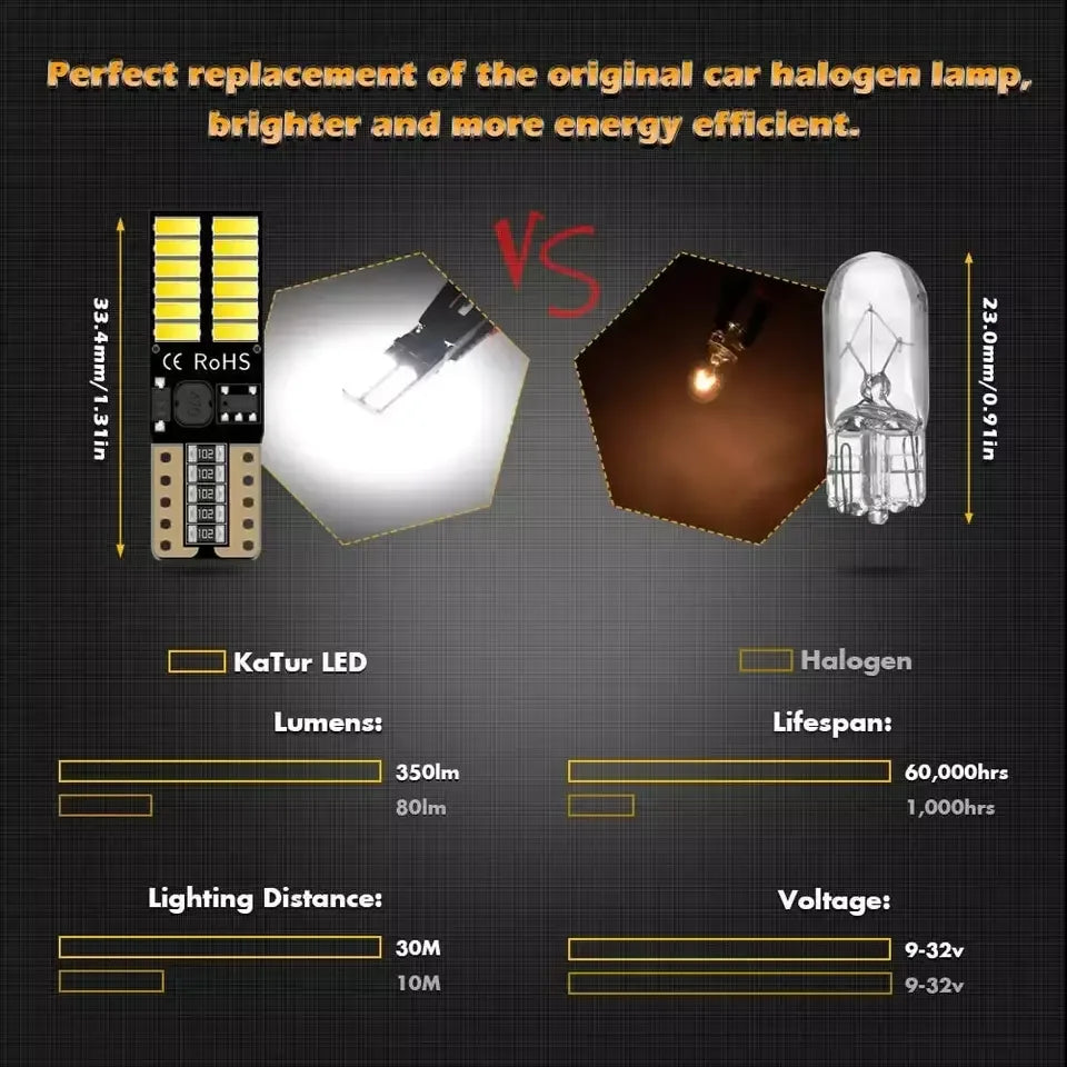 GPRGIT Automotive Interior LED Lights T10 W5W - 194 168 Non Polarity - 12V, 24SMD 4014, Canbus Error Free
