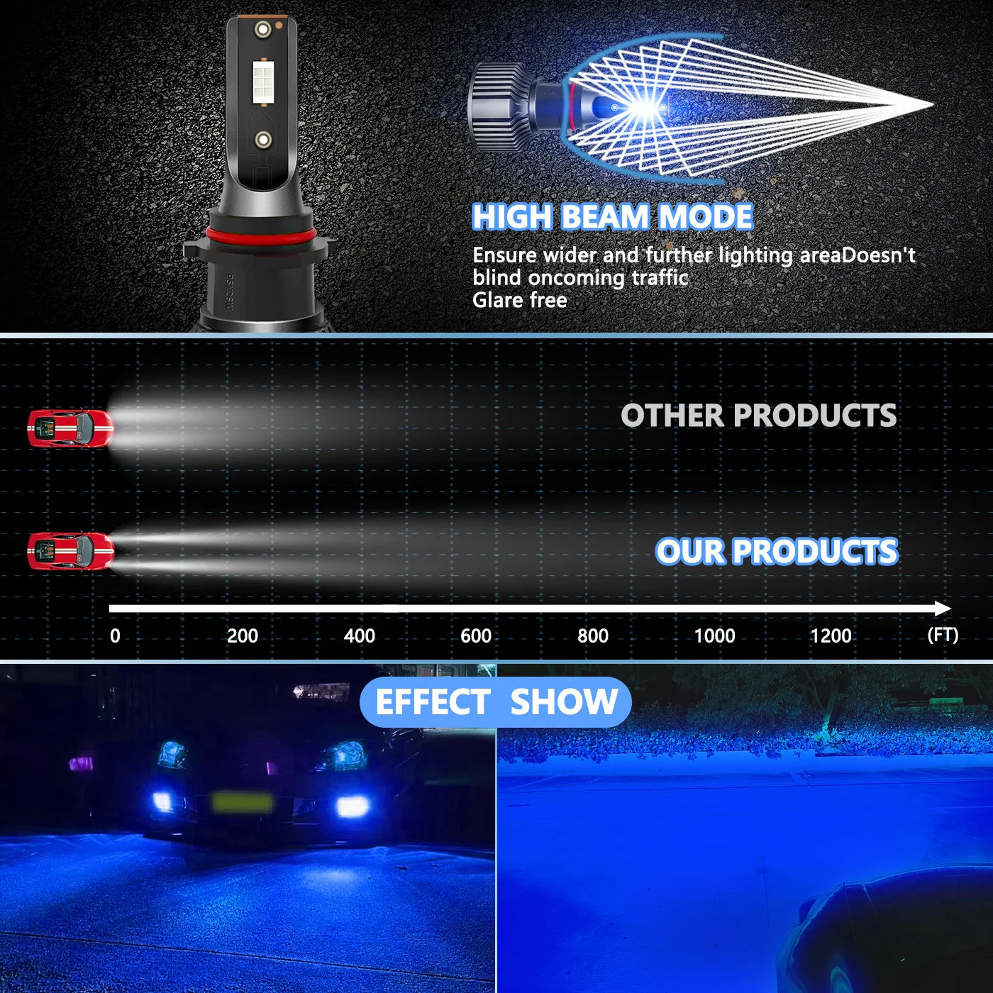 High Power 50W Blue LED Lamp Bulbs | CSP 3570 12V Faros LED for H7 H11 9005 9006 881 H10 5202 Automotive Lighting