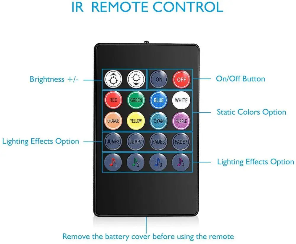 GPRGIT Remote 5050 RGB LED Strip Lamp USB Car Interior Atmosphere Ambient Light 12V 72W