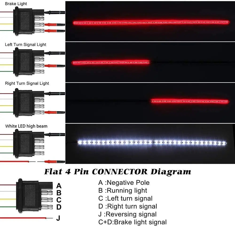 GPRGIT 60" Red White Trunk Flexible Tailgate Light Bar Reverse Brake Turn Signal Tail Running LED Strip Lights 1.2M & 1.5M IP67