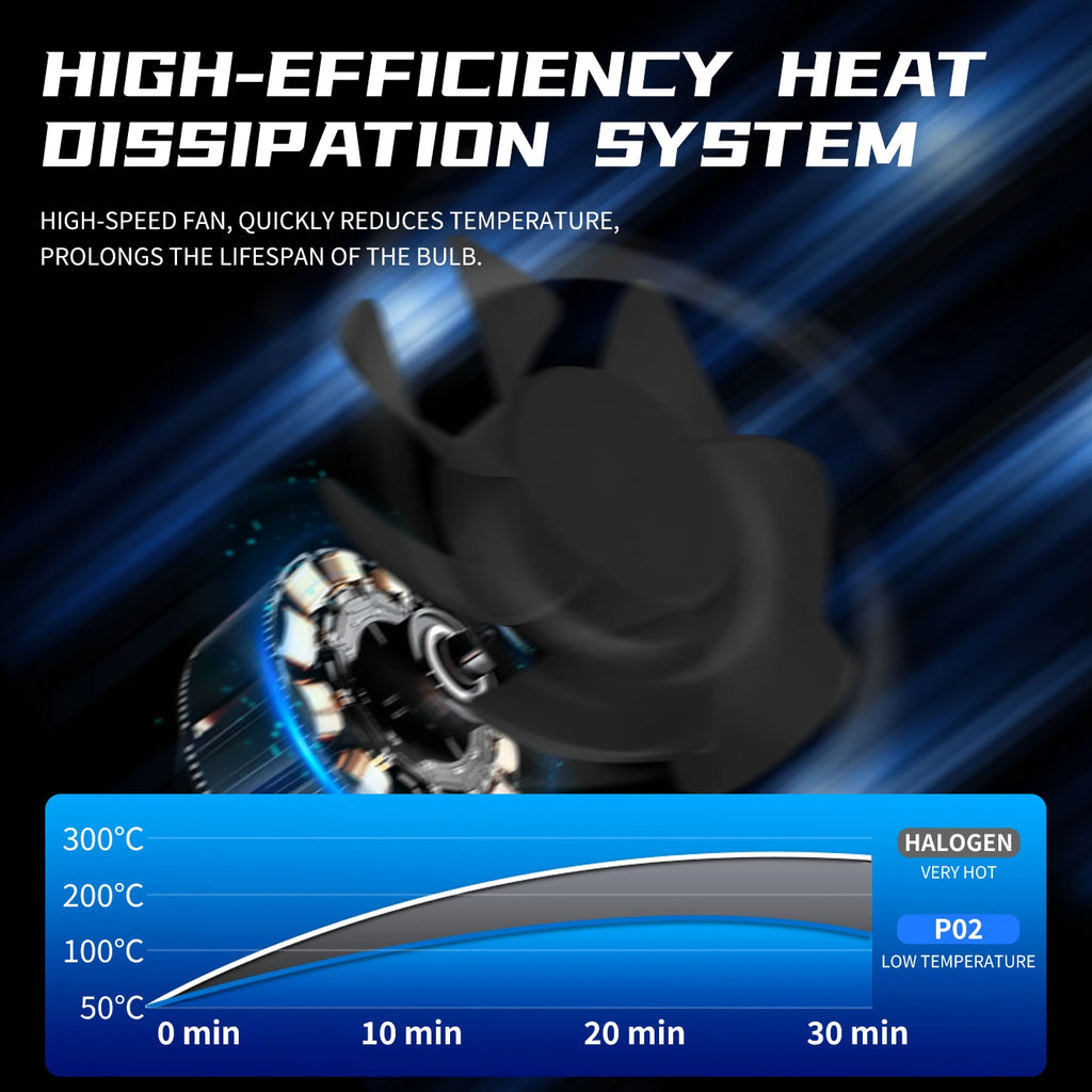 Mini Bi-LED Projector 90W H4 Headlight Bulb High Power High Low Beam Clear Cutoff Line Canbus No Error 6500K Auto Lighting