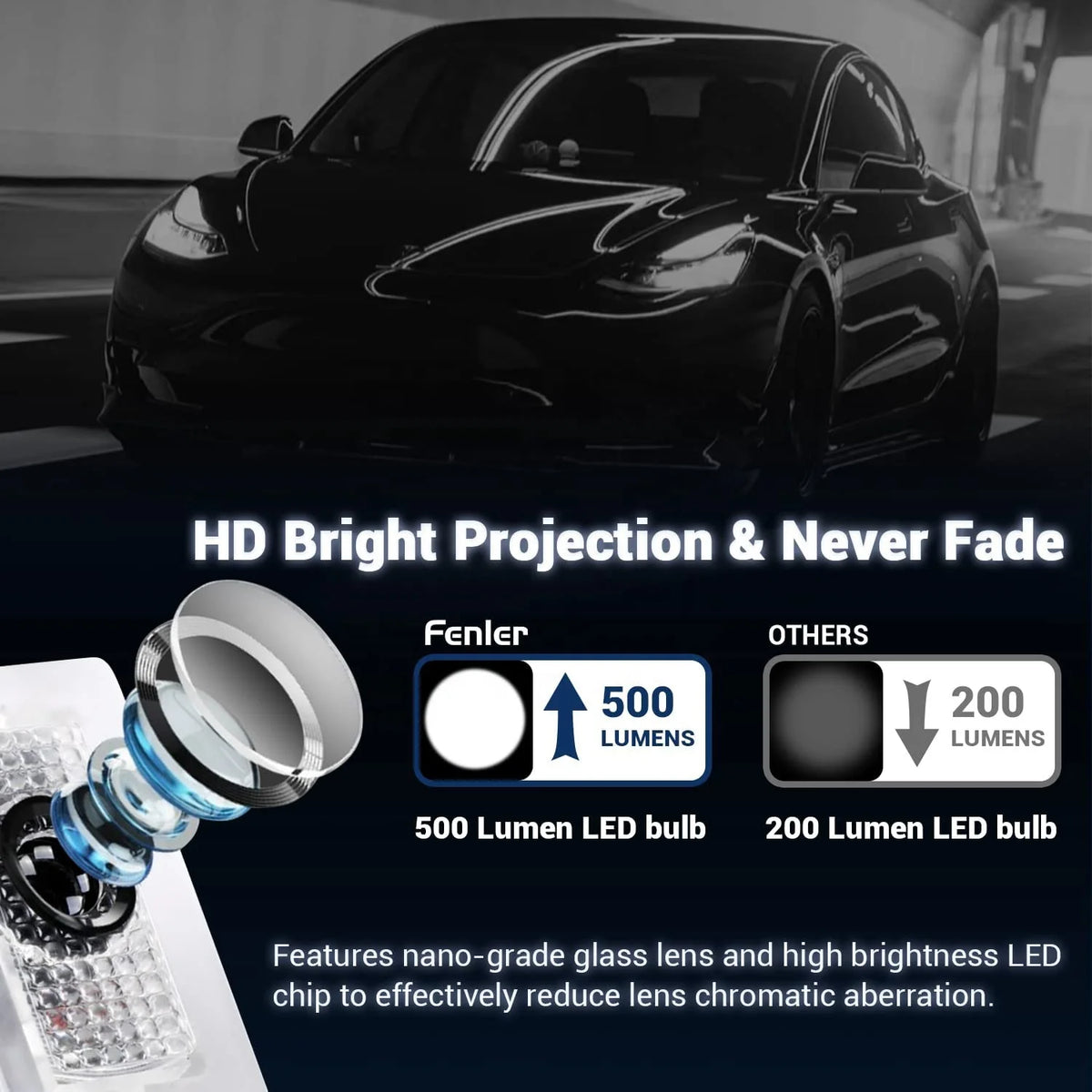 GPRGIT Tesla Model 3 Y S X LED Puddle Light Car Logo Projector Door Step Light 12V