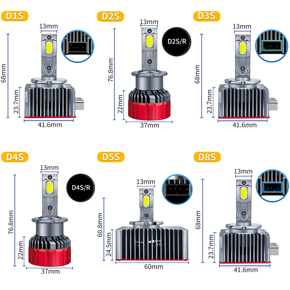 GPRGIT D Series 100W Canbus Error Free Headlamp D1S D2S D3S D4S D5S D8S M15 LED Light Bulb D2R D4R