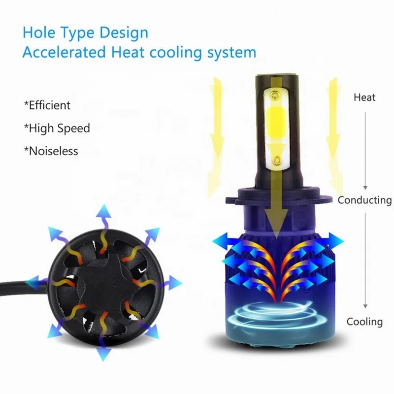 Car Headlights H1 H3 H7 H4 9005 9006 HB3 HB4 H8 H11 COB LED Lights for Auto Headlamps Bulbs of Fog Lamps 6000K 12V 24W