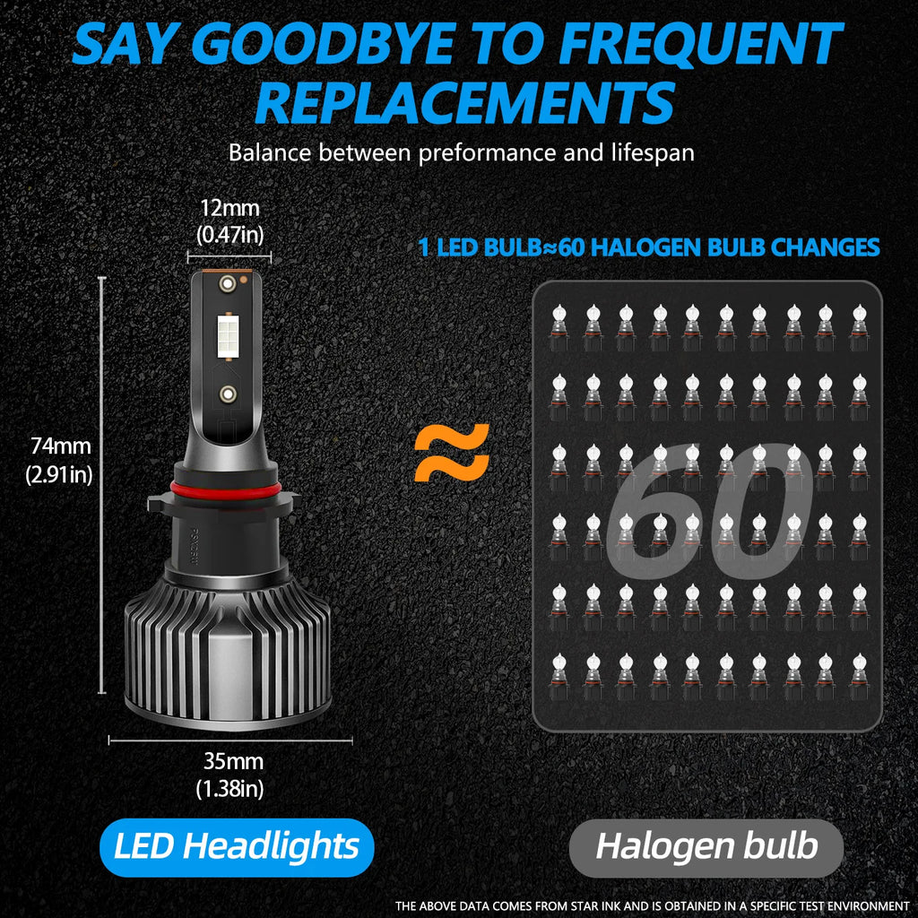 Aviation Aluminum LED Auto Fog Light Kits | 50W 50000Hrs Faros LED for H7 H11 9005 9006 881 5202 Replacement Bulbs