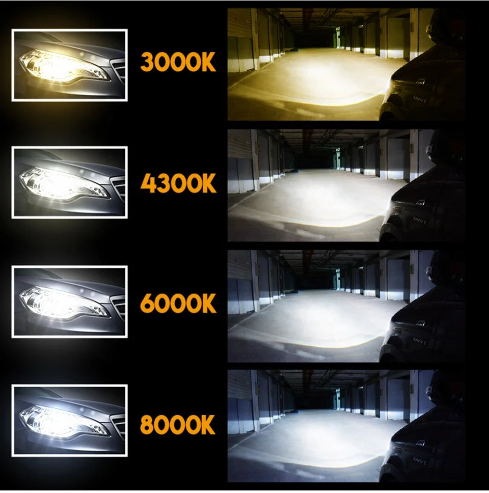 Car Headlights H1 H3 H7 H4 9005 9006 HB3 HB4 H8 H11 COB LED Lights for Auto Headlamps Bulbs of Fog Lamps 6000K 12V 24W