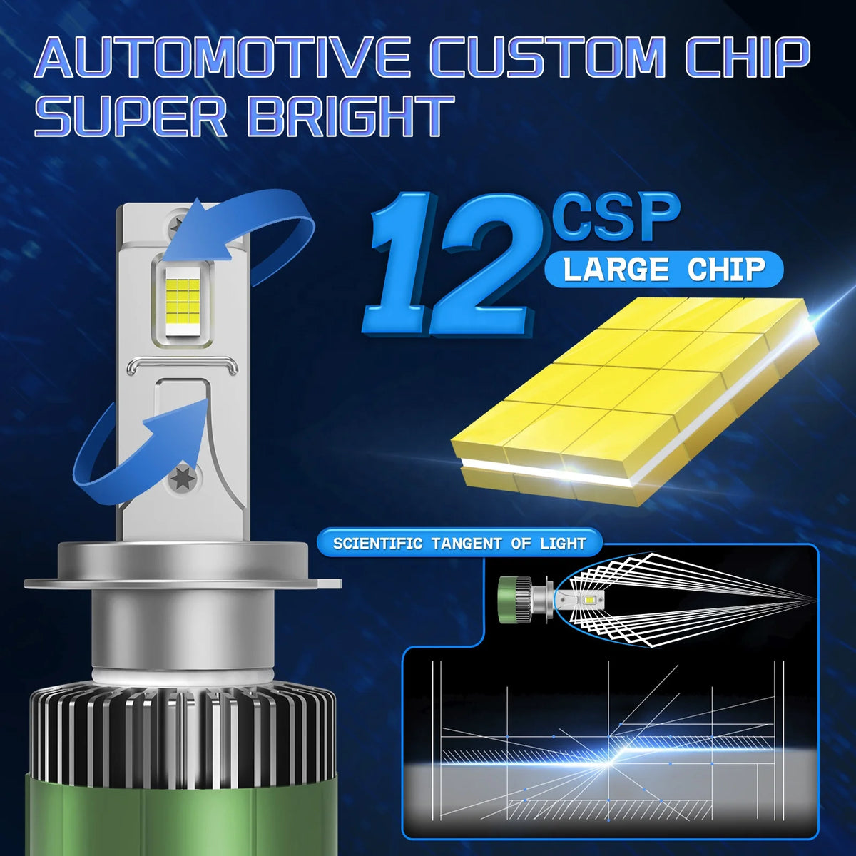 1Pair Car Headlights 4070 Lamp Beads H1 H3 H7 H4 9005 9006 HB3 HB4 H8 H11 9012 LED Lights for Headlamps of Fog Bulbs 6500K 130W