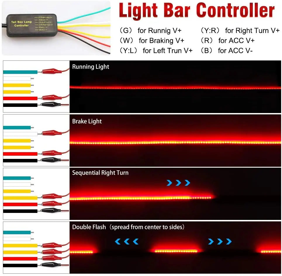 GPRGIT 90cm 1M RGB Red Flashing LED Third Brake Light High Mount Brake Lights Strip For Car Trunk