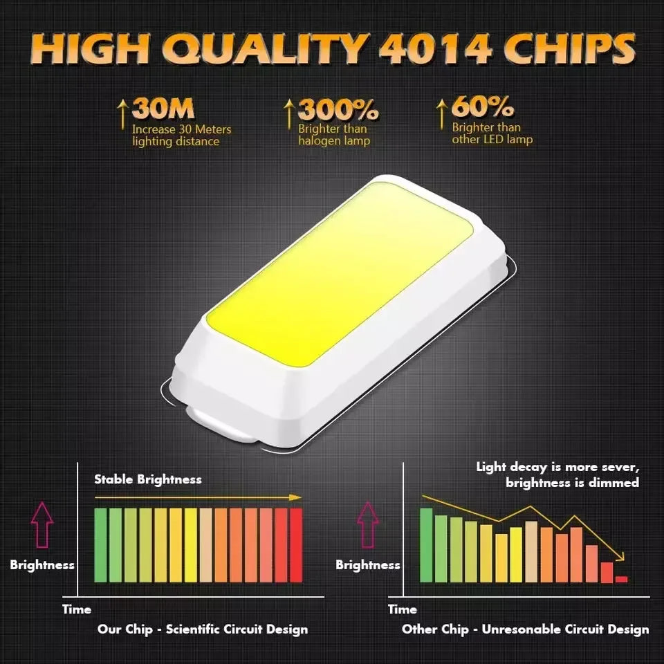GPRGIT Automotive Interior LED Lights T10 W5W - 194 168 Non Polarity - 12V, 24SMD 4014, Canbus Error Free