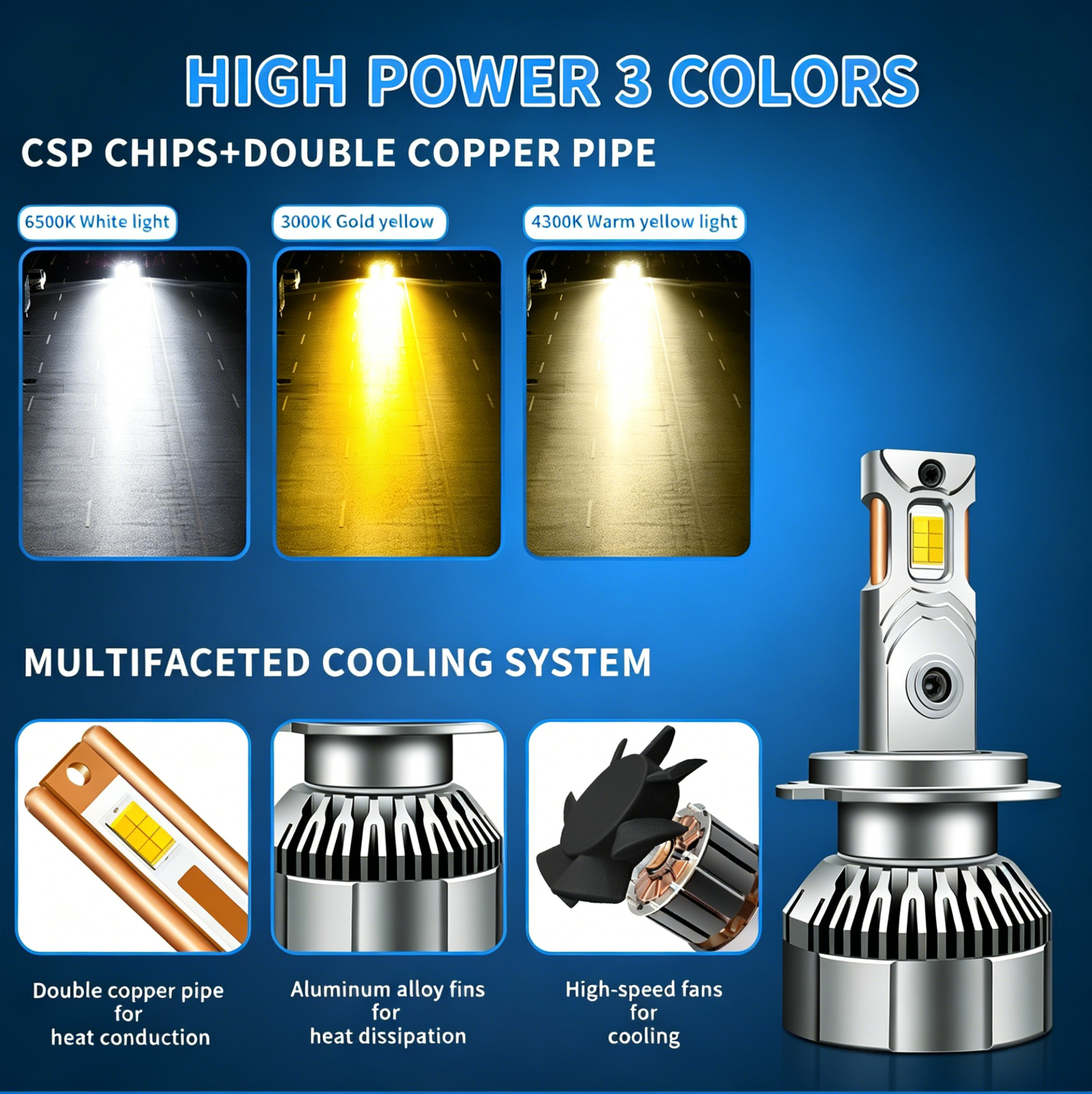 Super Bright 120W Three Color Temperature LED Headlight Dual Copper Pipe Cooling Faros LED 12V H7 H11 H4 Lamps for Truck Car