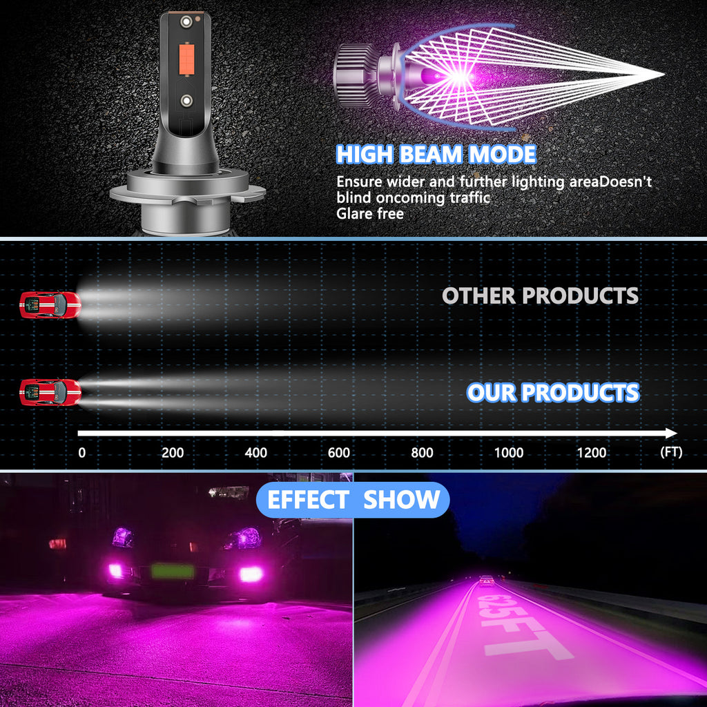 Custom Pink Purple 50W LED Fog Light Bulbs | Bombillas LED Coche H11 H8 9006 880 PSX26W 12V Auto Styling Lamps for Sedan SUV