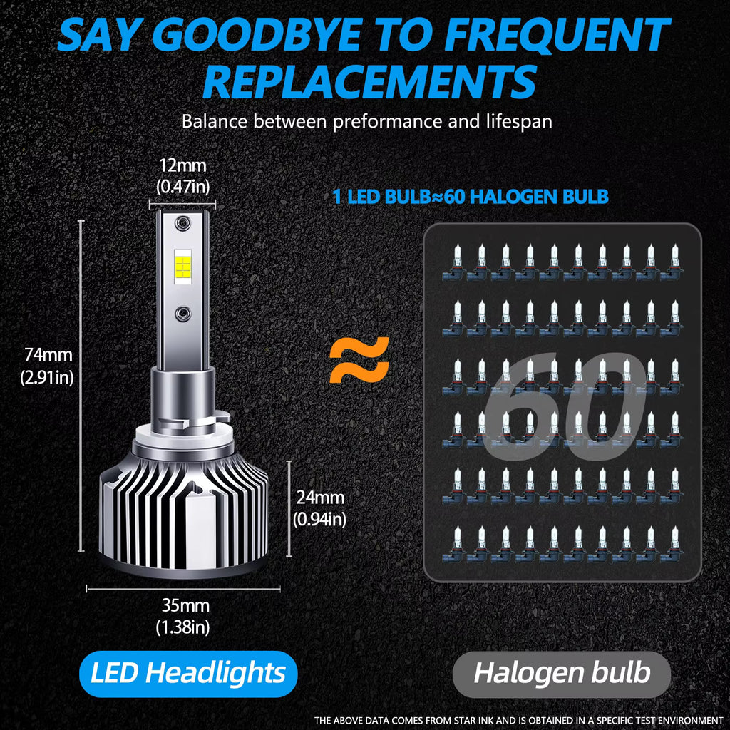 CSP 3570 Chip LED Lights with Silent Fan | Faros LED 880 881 H3 9145 9150 Aviation Aluminum Replacement Conversion Kits