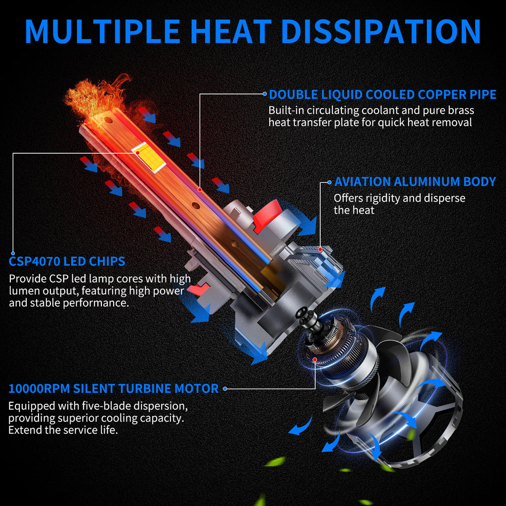 Ultra Power 170W CSP 4070 LED Headlight Bulbs | Dual Copper Liquid Cooling Faros LED H7 H4 H11 9005 12V Auto Lamps for Car