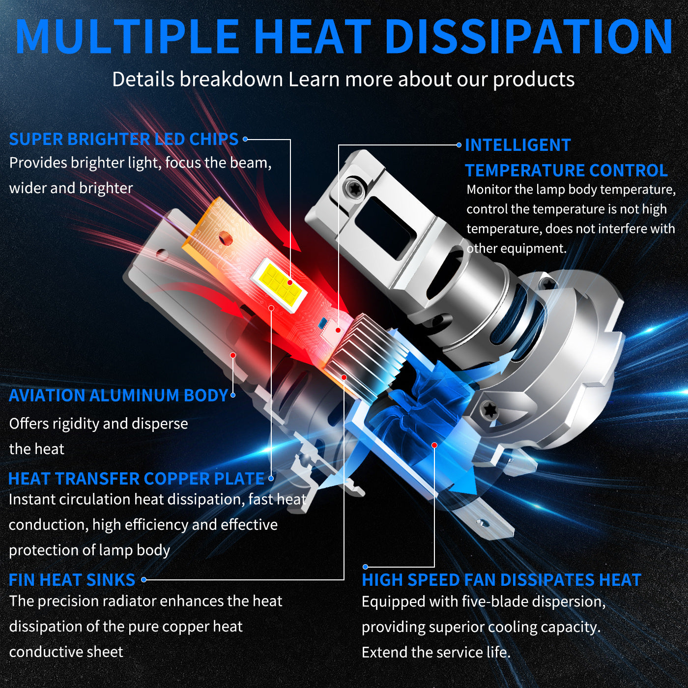 Mini 1:1 Halogen Size 16-Core 60W LED Headlight Bulb | Faros LED Direct Plug H7 Silent Fan Polarity-Free Auto Front Lamps