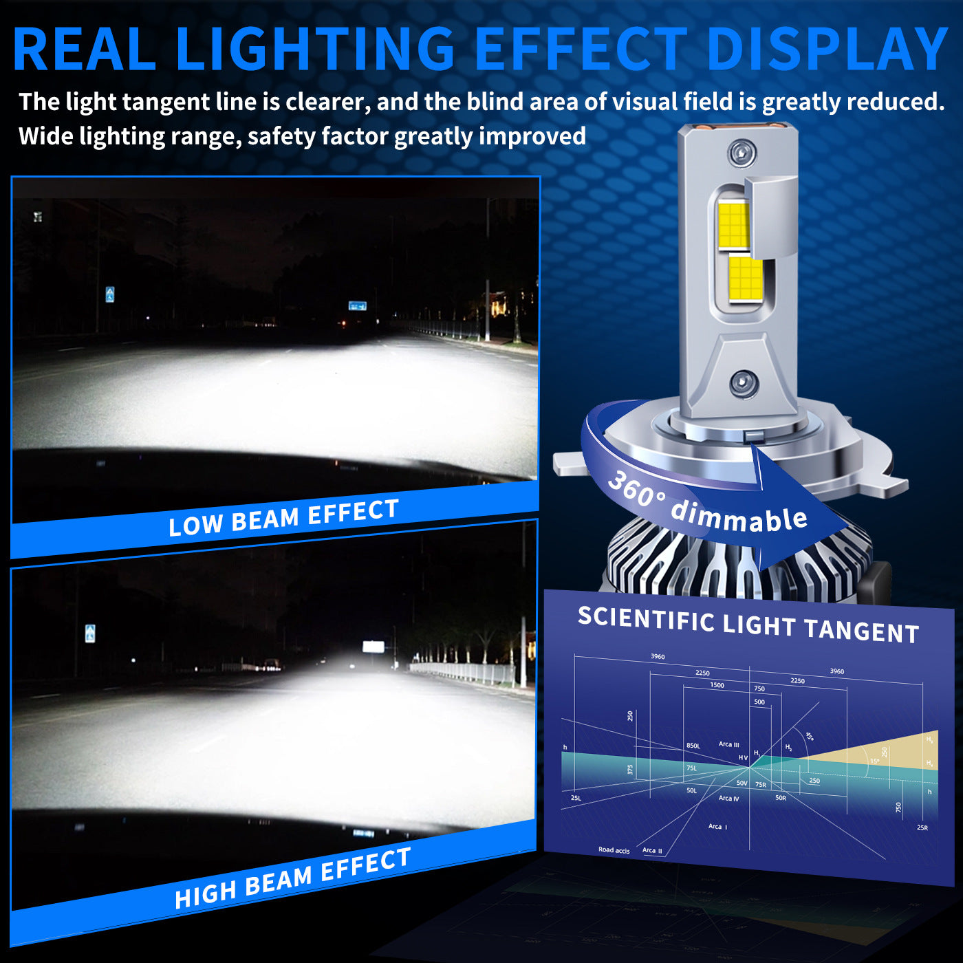 Ultra Power 170W CSP 4070 LED Headlight Bulbs | Dual Copper Liquid Cooling Faros LED H7 H4 H11 9005 12V Auto Lamps for Car