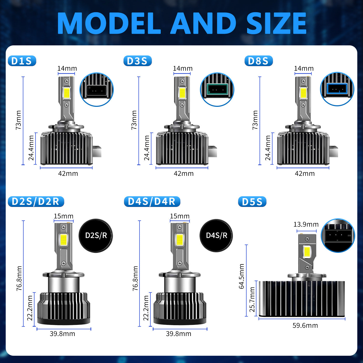 Super Bright 180W D1S D2S D3S D4S D5S D8S LED Headlight Bulbs 6500K White Plug and Play Faros LED Para Auto for HID Upgrade